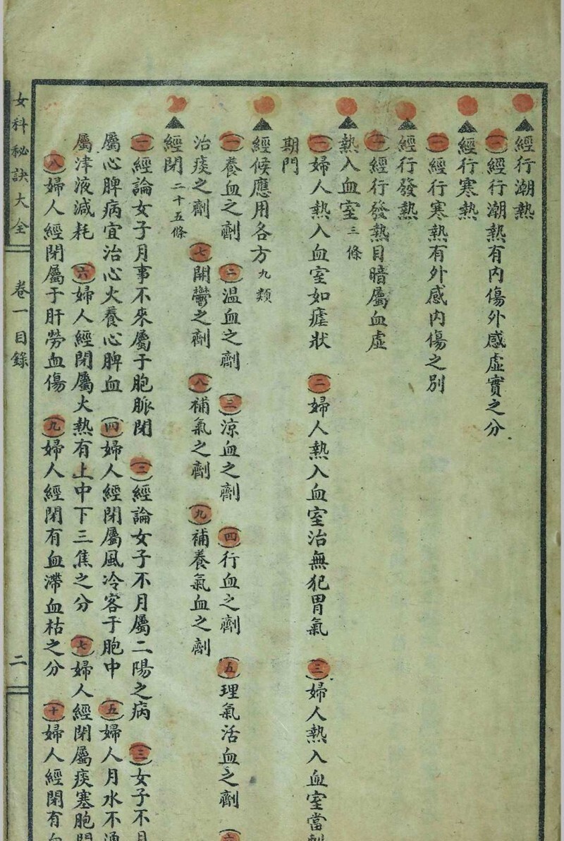 女科秘诀大全(图4)