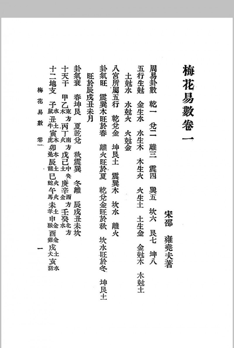 梅花易数.1925年.文明书局(图10)