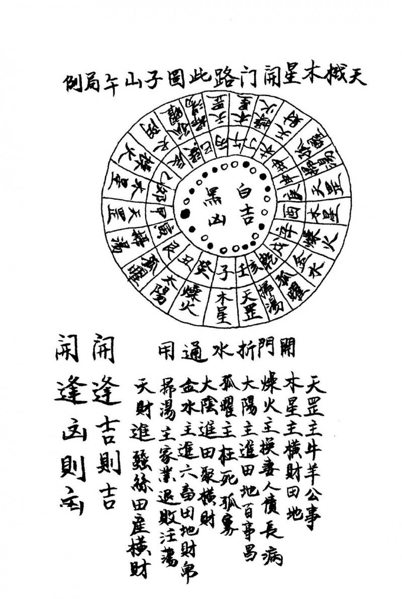 三僚风水杨救贫曾文辿分金水法(图11)