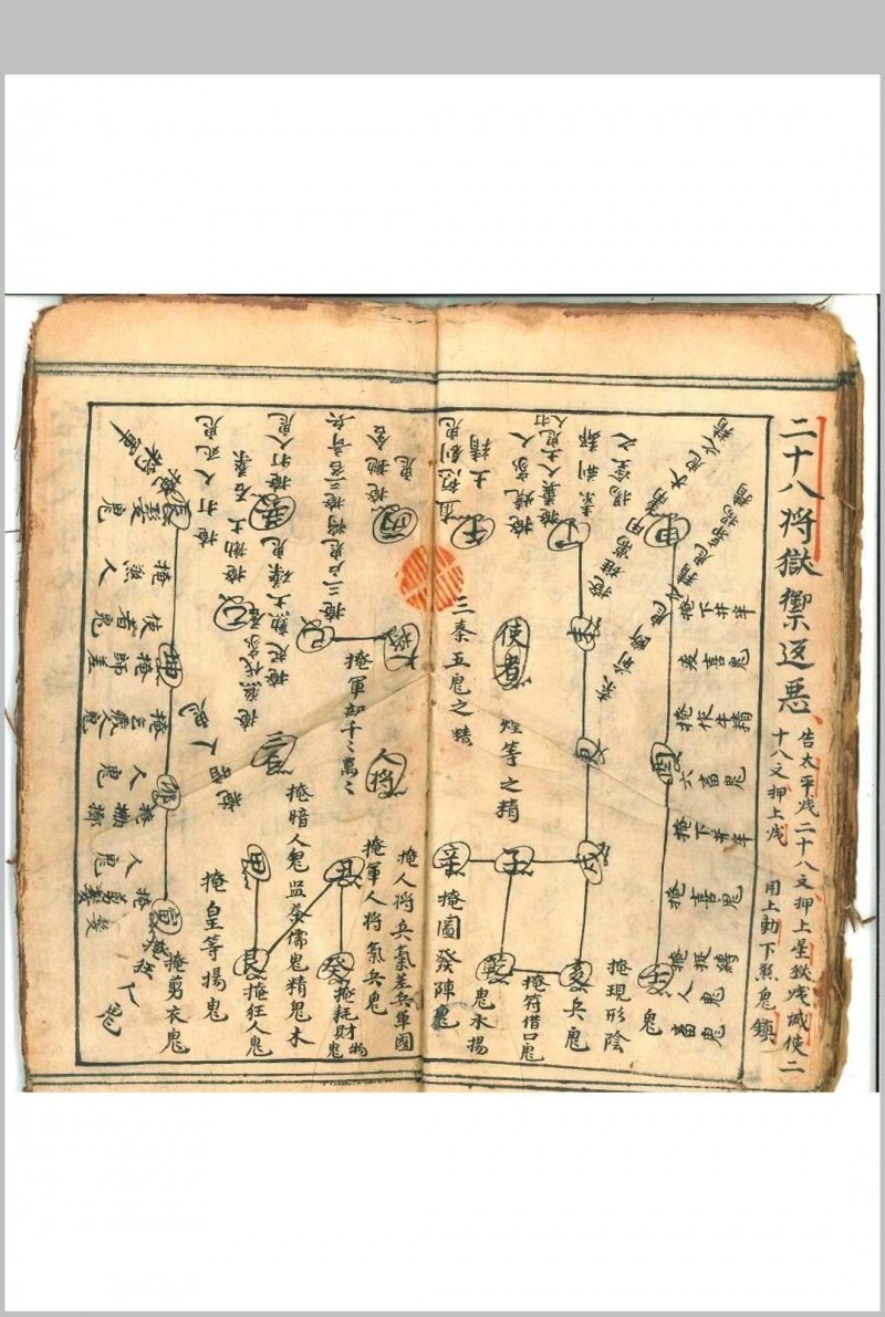 道家科仪古籍《设兵科》(图6)