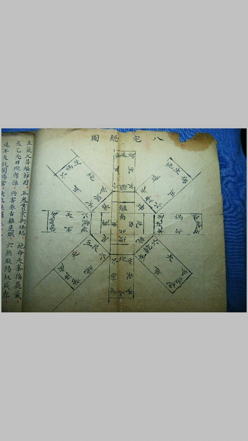 风水古籍《八宅神機》(图1)