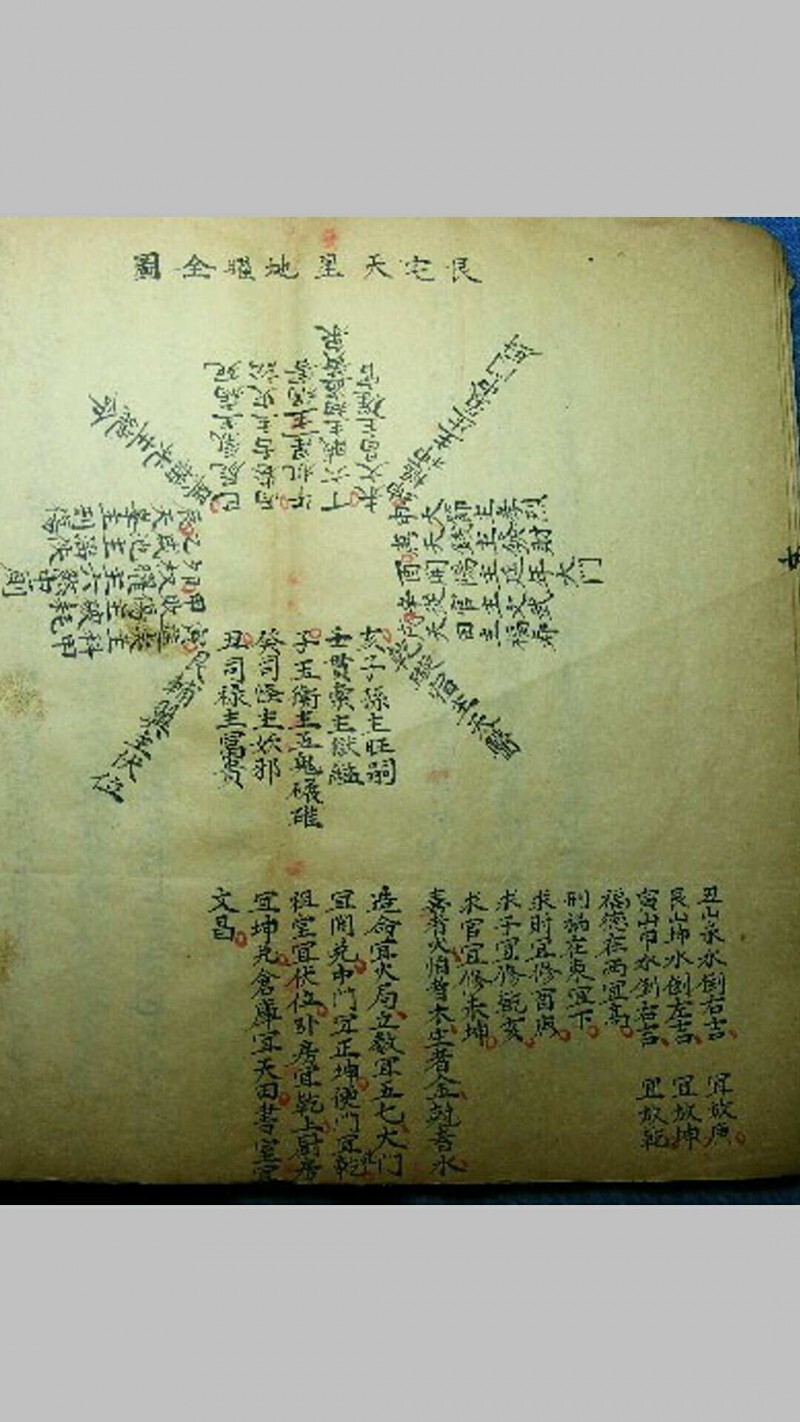风水古籍《八宅神機》(图9)