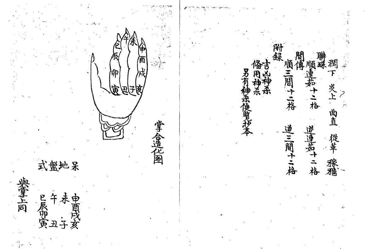 六壬初学便览 清抄本(图3)