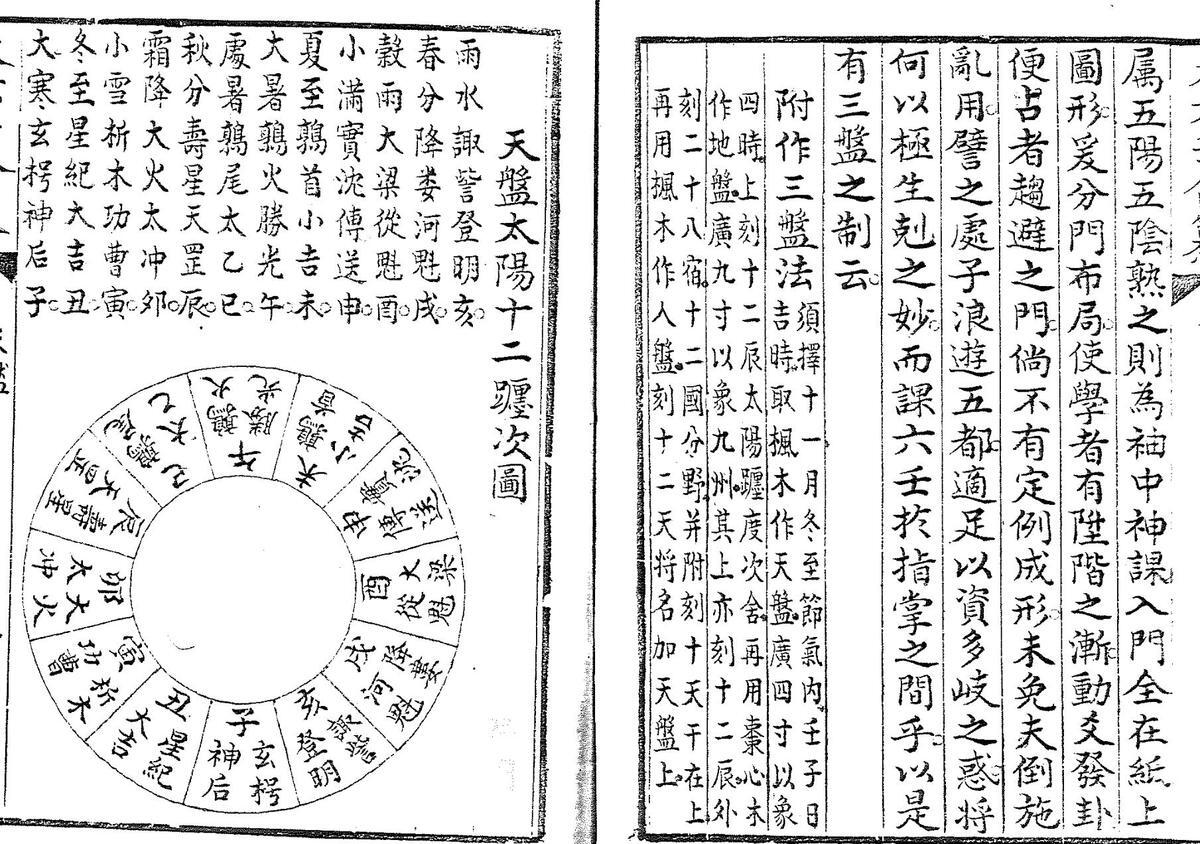 大六壬合纂八卷 (清)李雲龍 彙輯 清鈔本(图4)