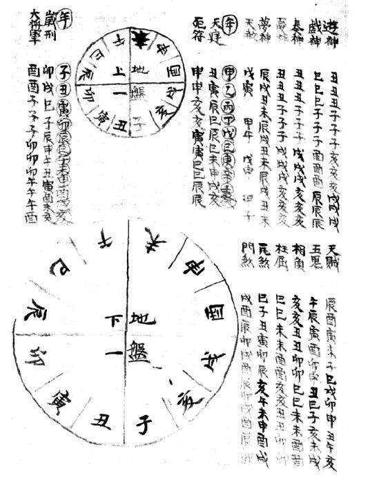 大星（大六壬神煞指南）占卜古籍(图3)