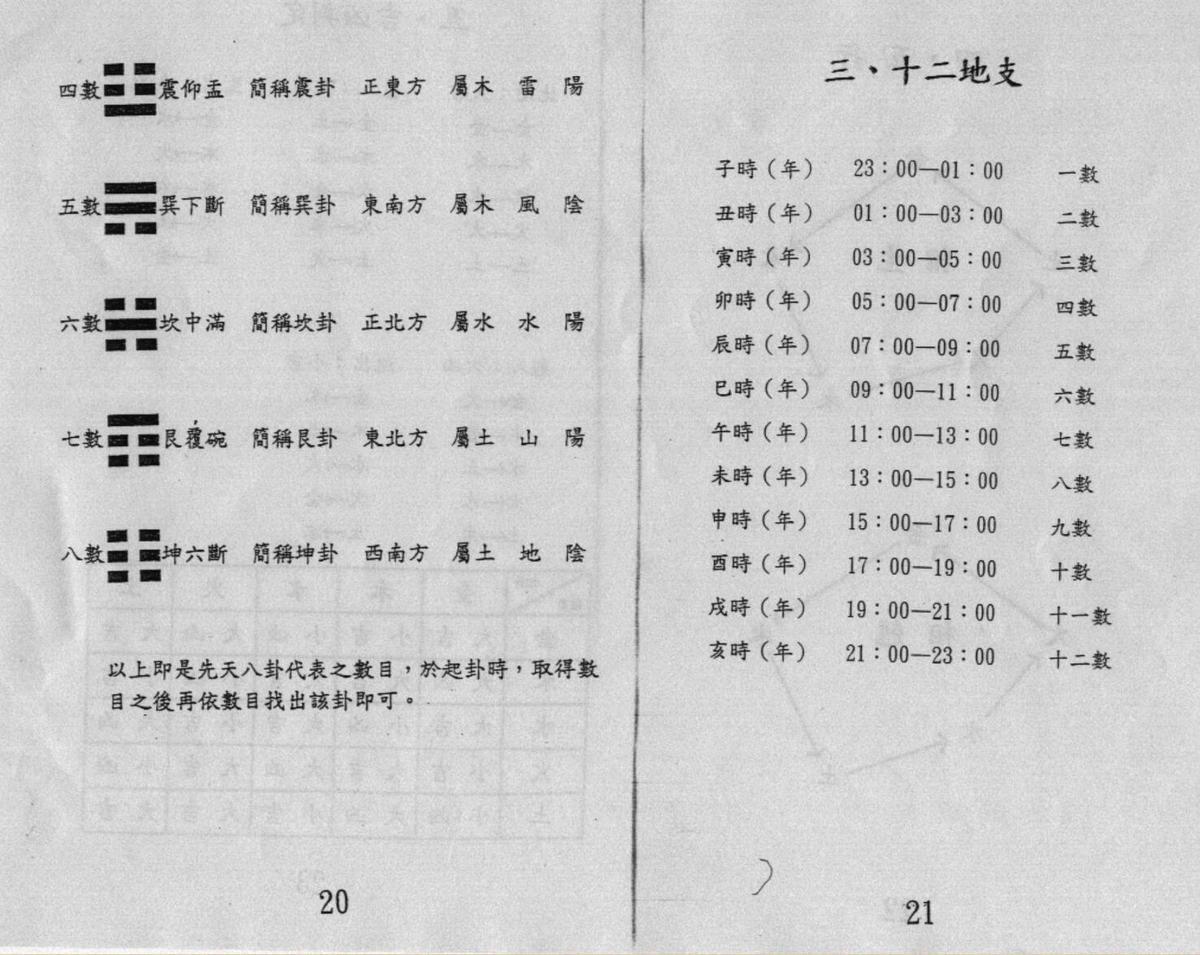 郑珂,梅花易数心解(图4)