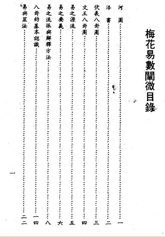 梅花易数阐微(图1)
