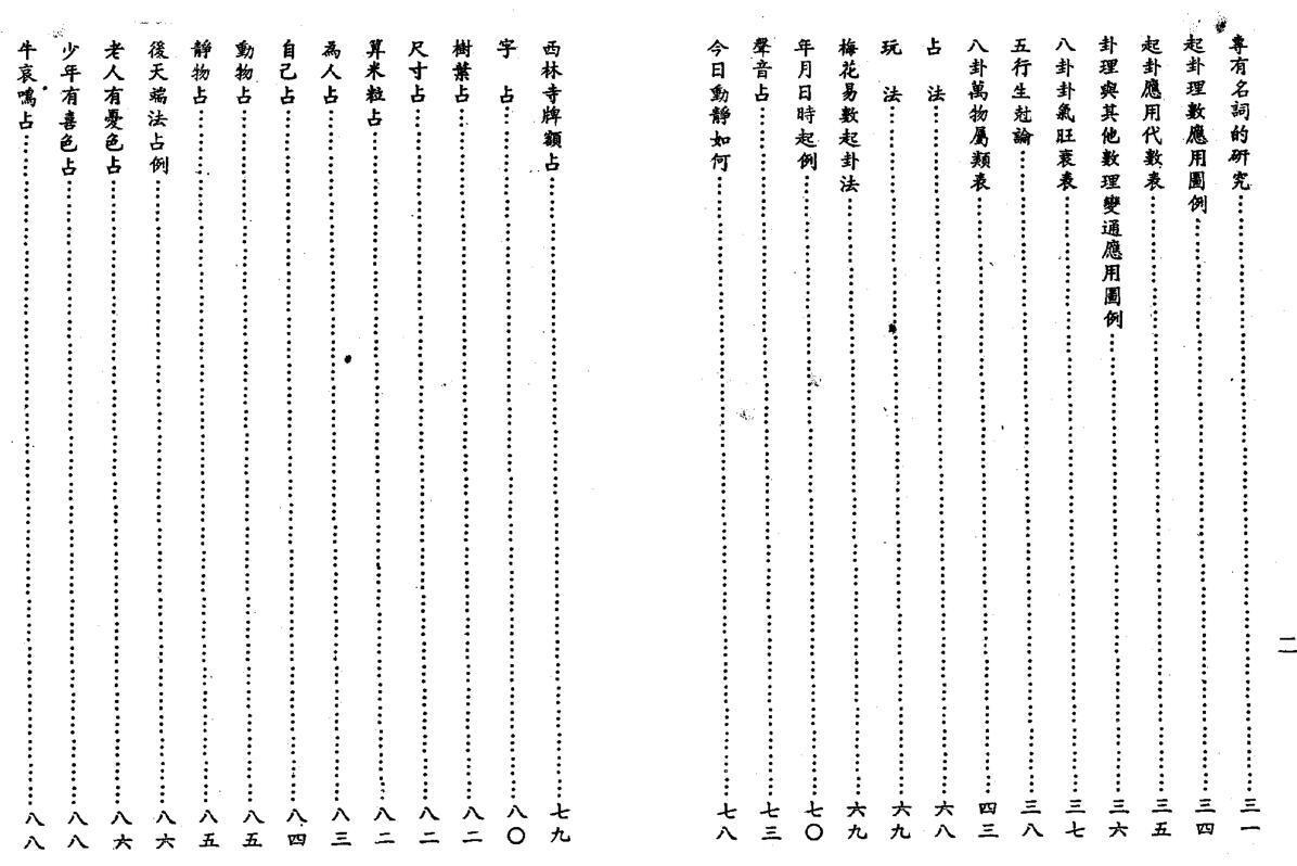 梅花易数阐微(图2)