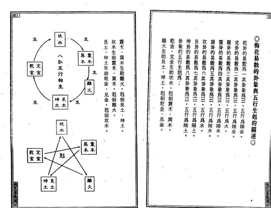 王士文 梅花易数解析.(图4)