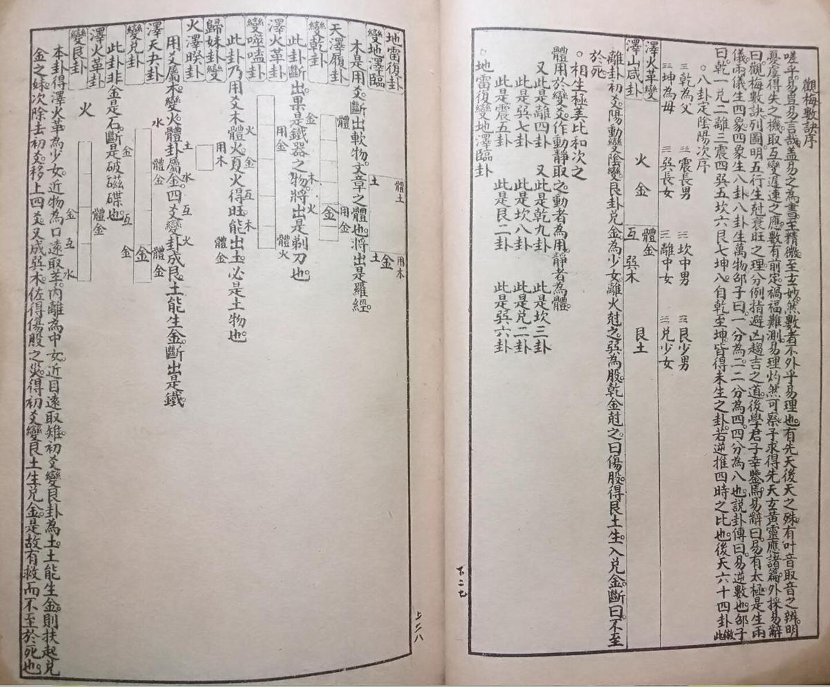 测字秘诀梅花易数(图7)