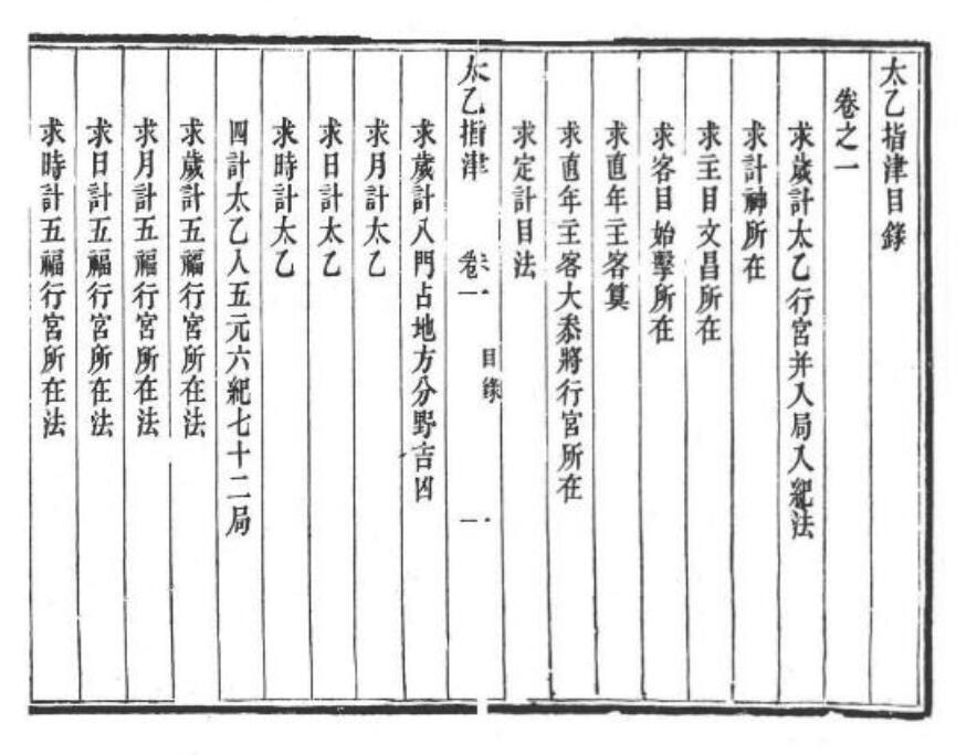 清 吕士清  《太乙指津》(图2)