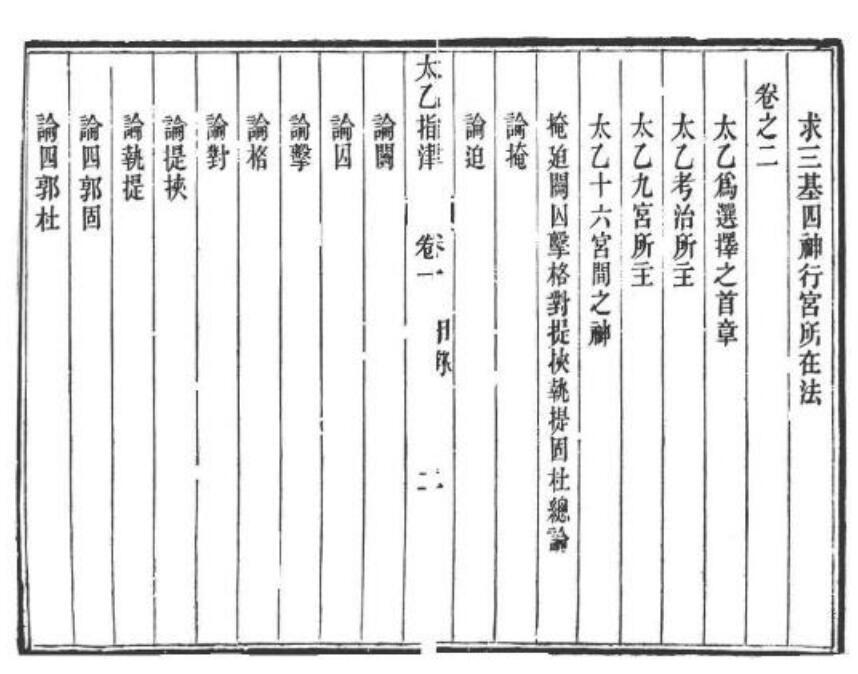 清 吕士清  《太乙指津》(图3)