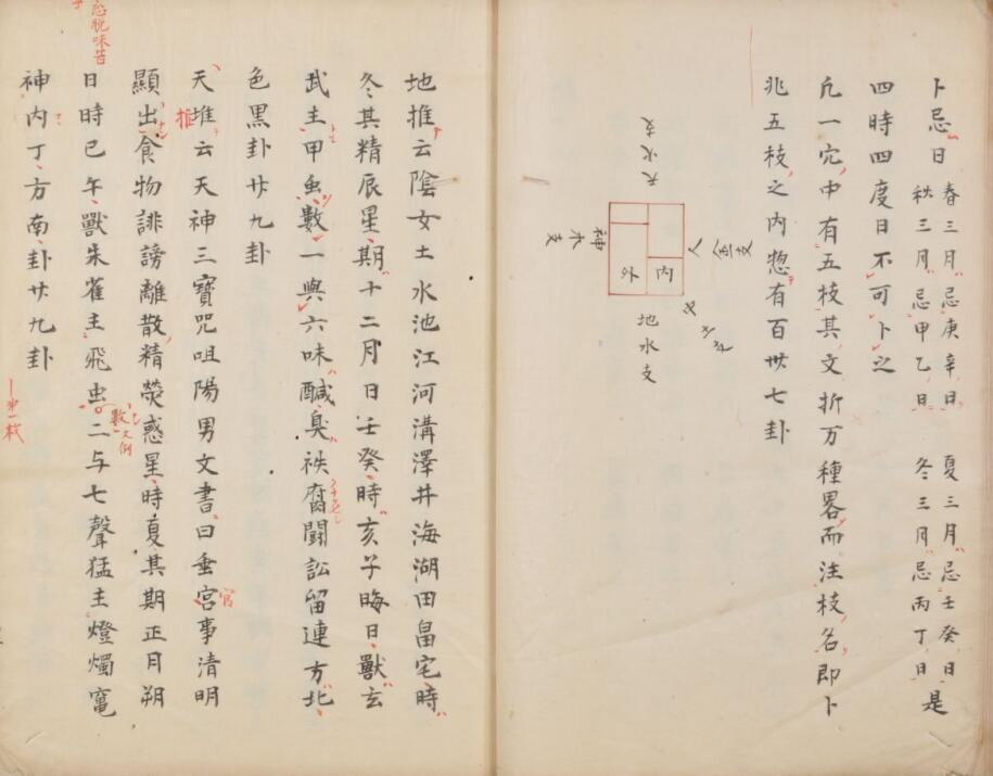 龟卜抄. 易经占卜古籍(图3)