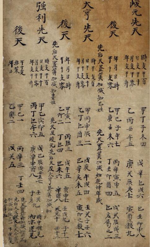 峻元数（术数）预测占卜古籍(图2)