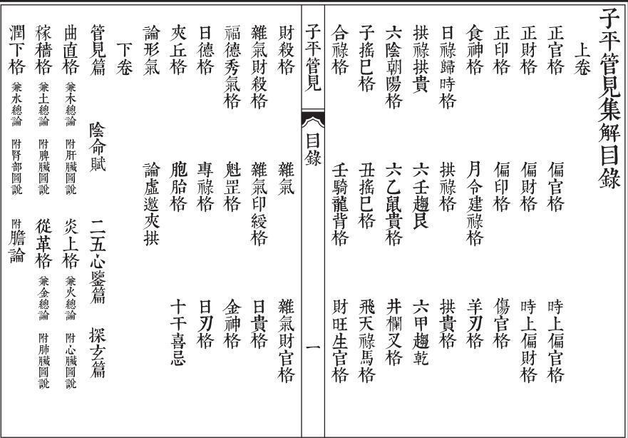 雷鸣夏 - 子平管见.  易经占卜命理数术(图2)
