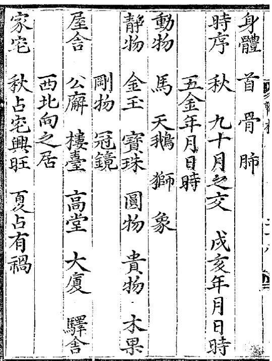 梅花易数.  易经占卜(图5)
