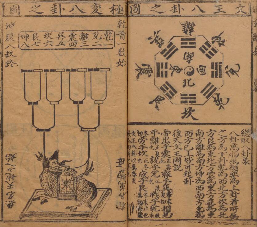 通玄断易大全 明万暦44年易经占卜古籍(图2)