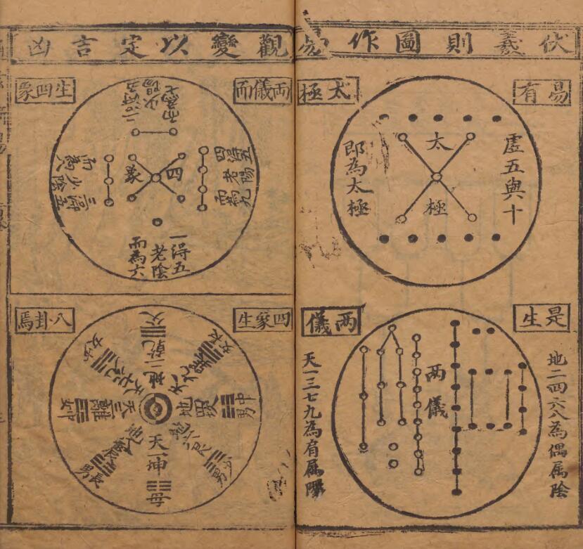通玄断易大全 明万暦44年易经占卜古籍(图3)