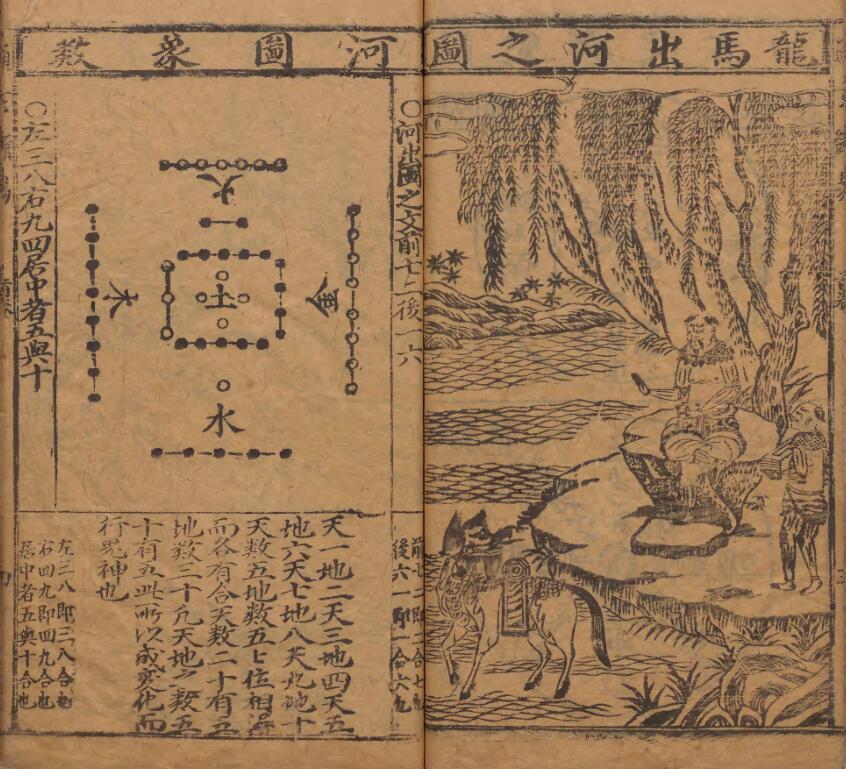 通玄断易大全 明万暦44年易经占卜古籍(图4)