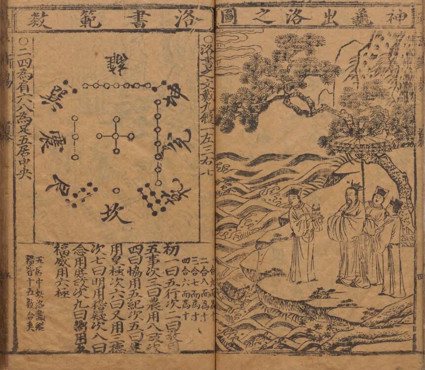 通玄断易大全 明万暦44年易经占卜古籍(图5)