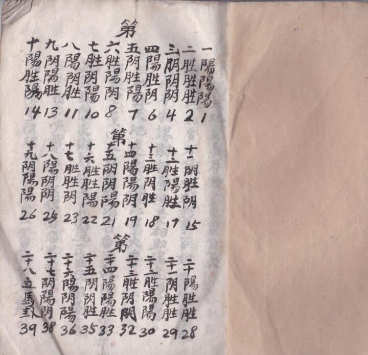 卜卦论吉凶（古本）占卜卦论吉凶(图2)