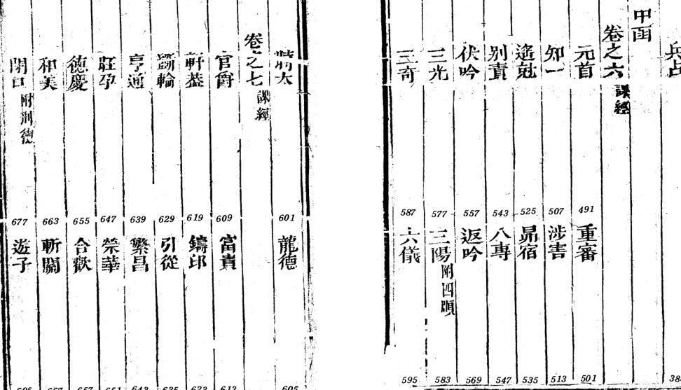 第一善本大六壬古版（古本） 上中下共3集(图4)