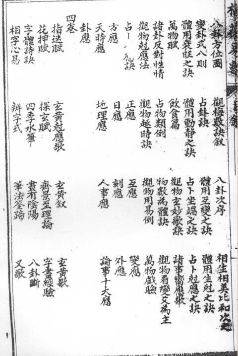 改良梅花易数 易经古籍(图4)