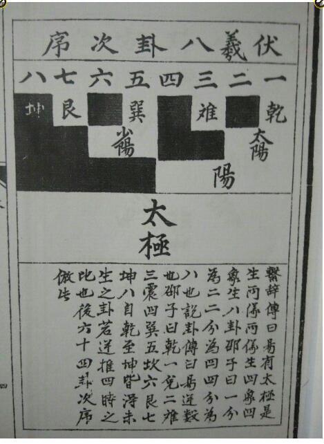 周易古籍善本手抄本(古本)明朝真本梅花易数(天册地册人册)(图7)
