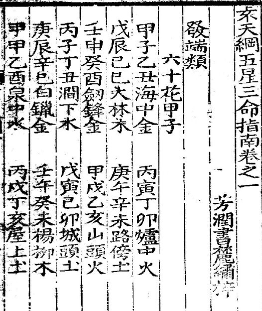 太乙统宗袁天纲五星三命指南 10卷(图2)