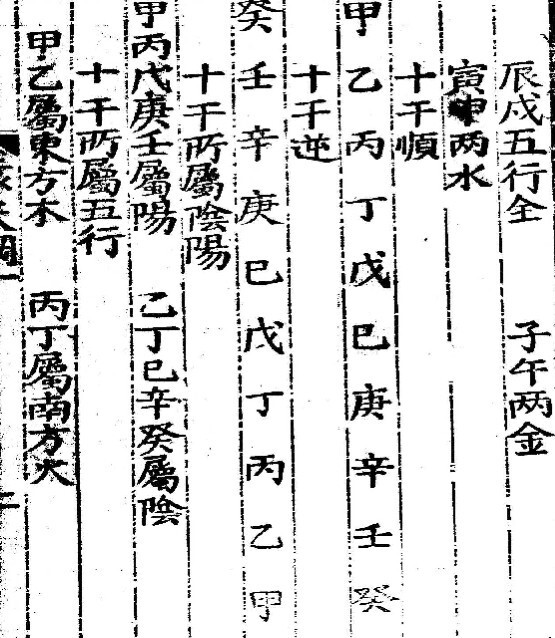 太乙统宗袁天纲五星三命指南 10卷(图4)