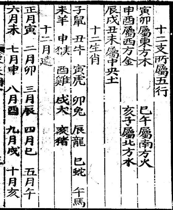 太乙统宗袁天纲五星三命指南 10卷(图5)
