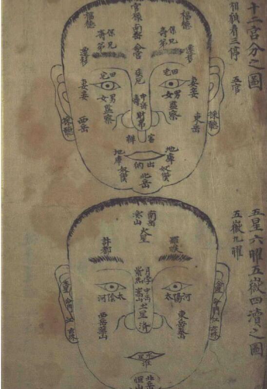 石室秘传 麻衣经(图2)