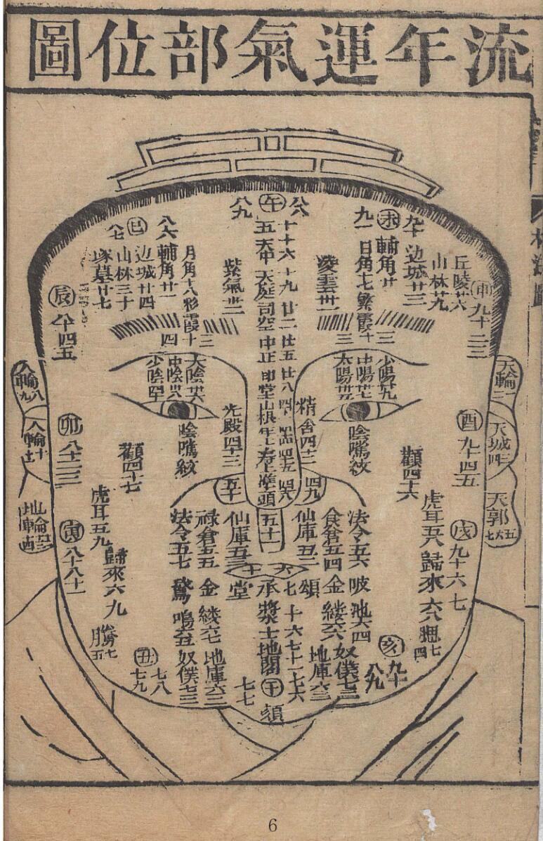 麻衣相法 陆位崇(清) 编校 校经山房, 光绪13年［1887］(图2)