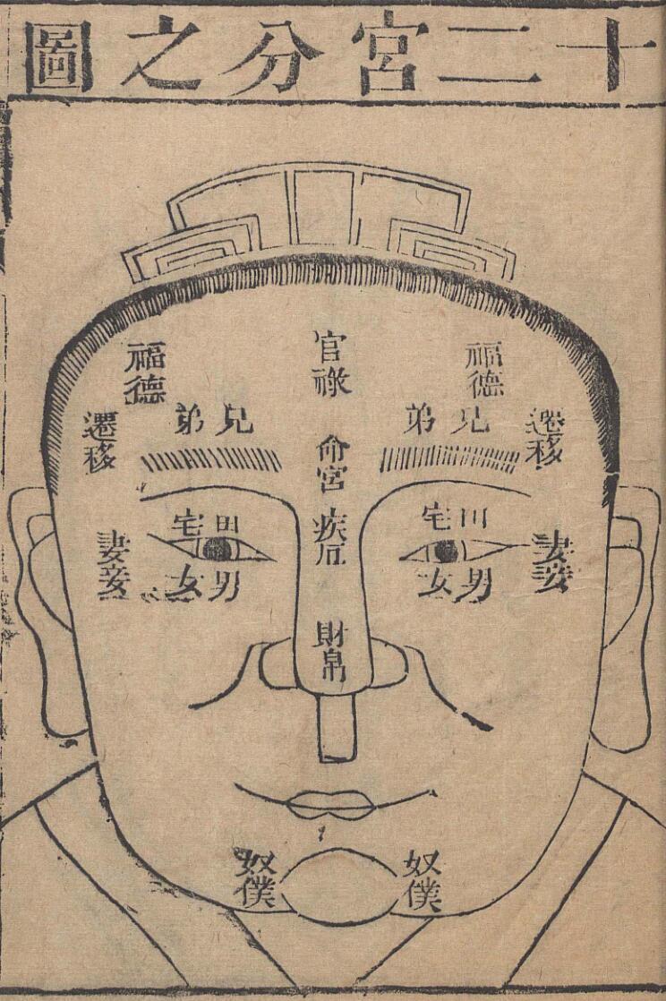 麻衣相法 陆位崇(清) 编校 校经山房, 光绪13年［1887］(图3)