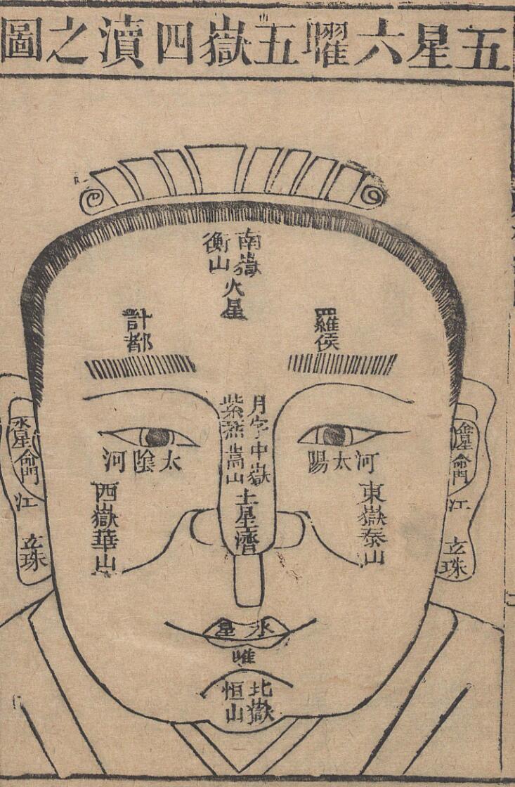 麻衣相法 陆位崇(清) 编校 校经山房, 光绪13年［1887］(图4)