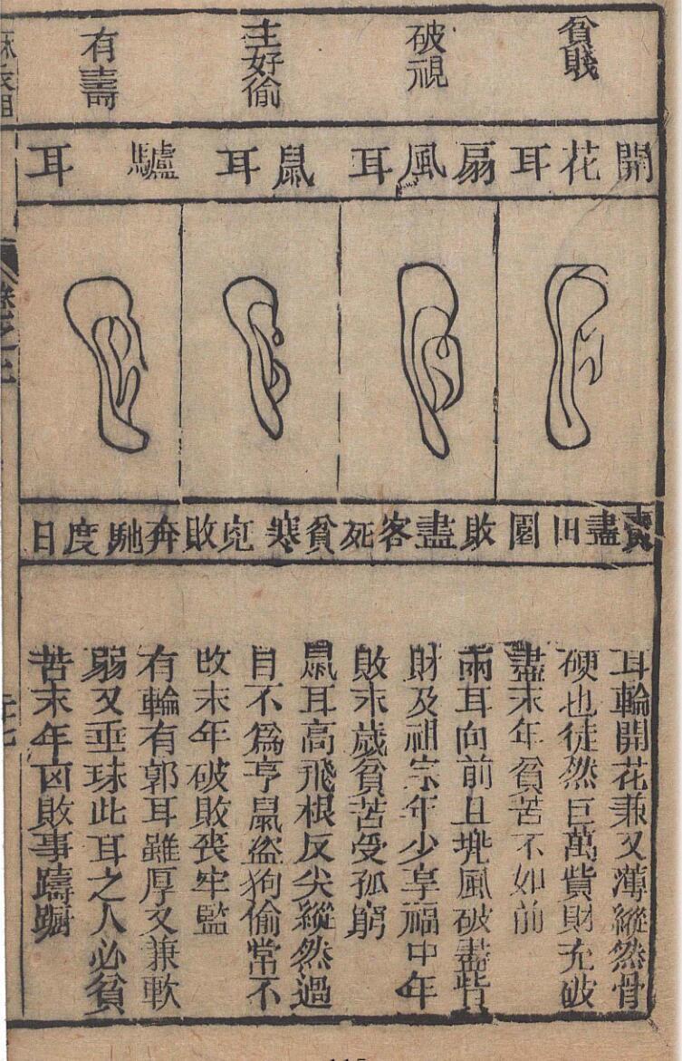 麻衣相法 陆位崇(清) 编校 校经山房, 光绪13年［1887］(图8)