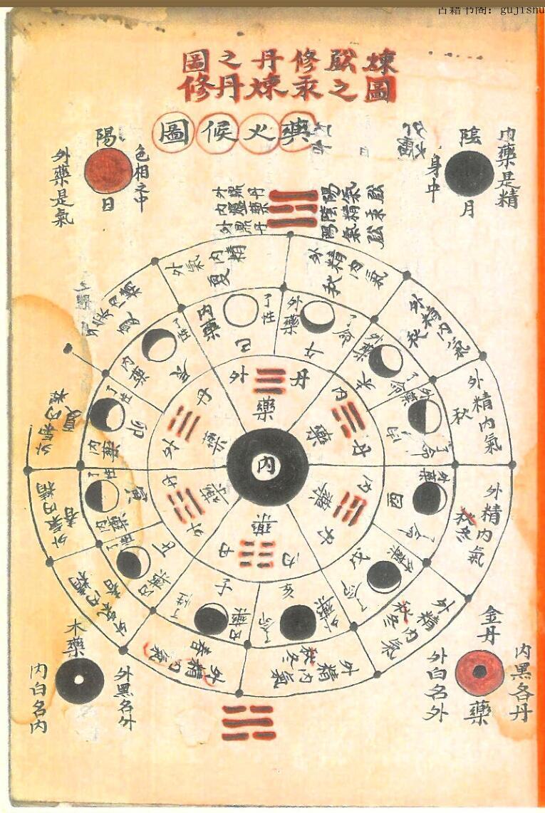 上古炼丹术(图1)