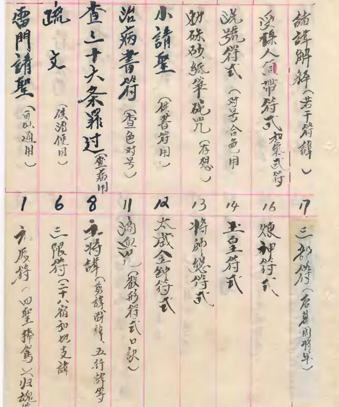 雷门请圣科仪(图2)