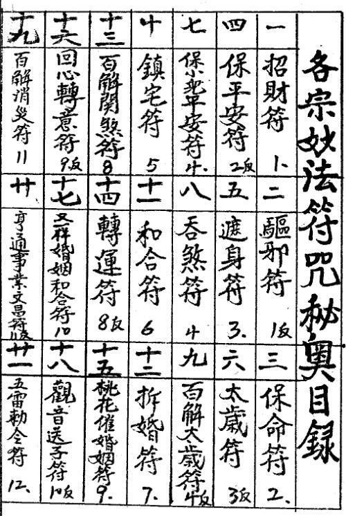各宗妙法符咒秘奥-戴祥柳、(图2)