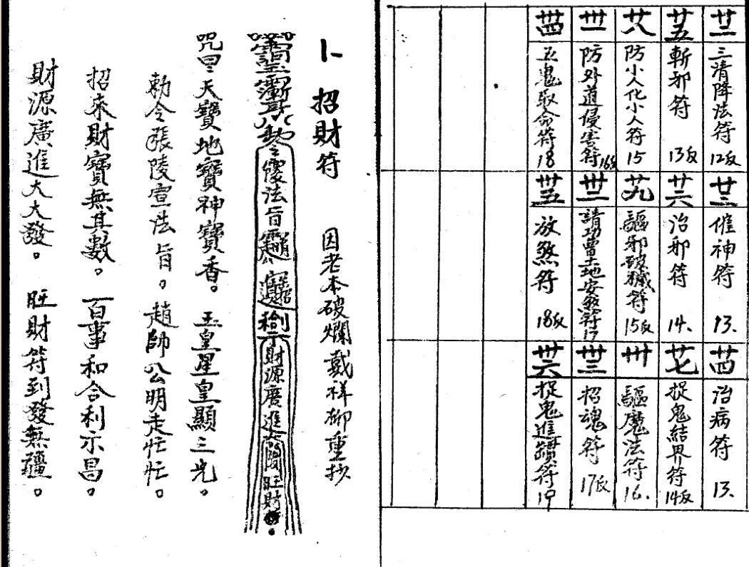 各宗妙法符咒秘奥-戴祥柳、(图3)