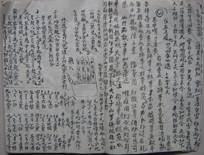 民间水法祝由法本(图2)