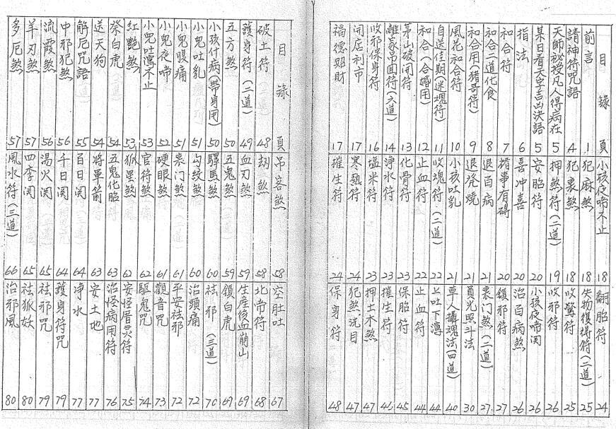 符书 民间符咒法术秘本(图2)