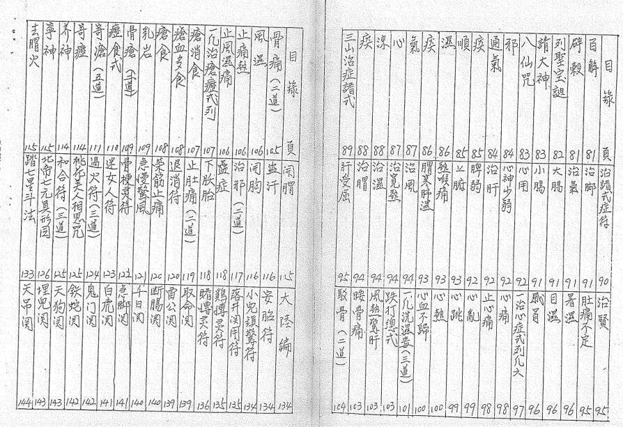 符书 民间符咒法术秘本(图3)