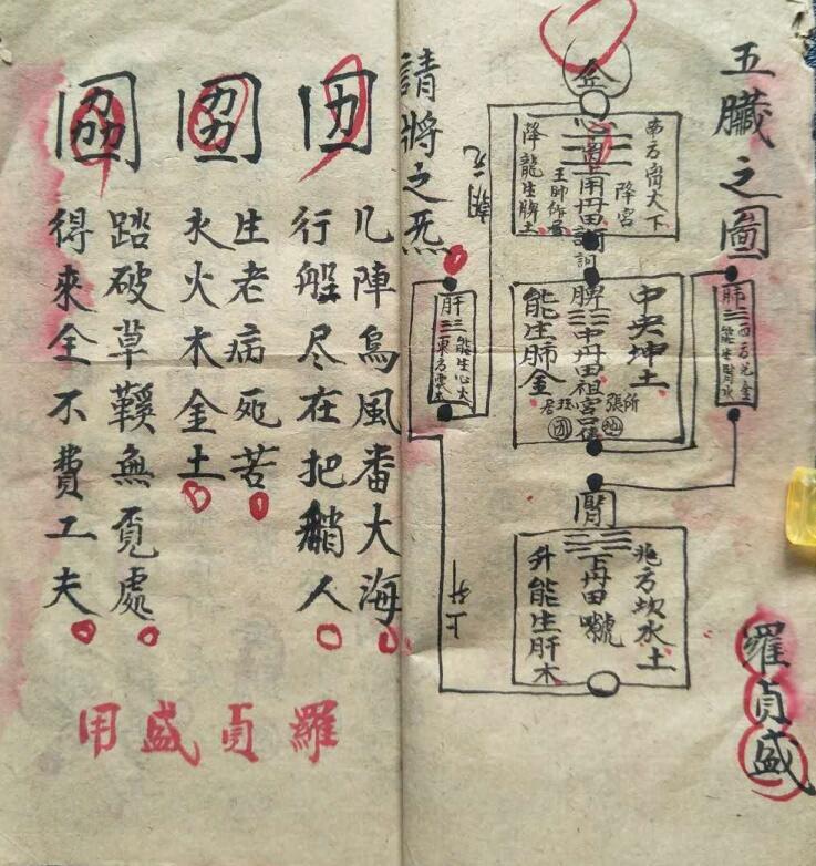 手抄古籍 《祖炁天罡》 先天祖炁天罡派秘符(图2)