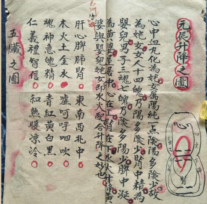 手抄古籍 《祖炁天罡》 先天祖炁天罡派秘符(图3)