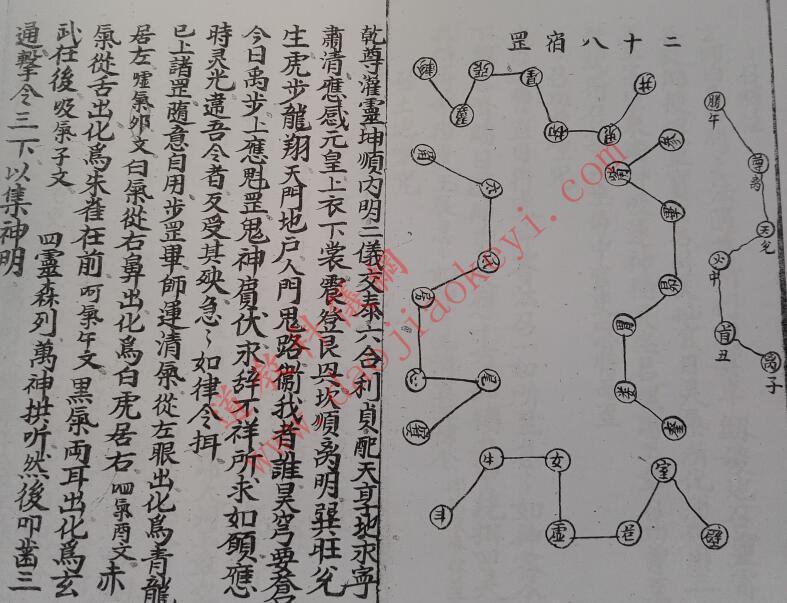 先天屯兵旺坛秘旨(图2)