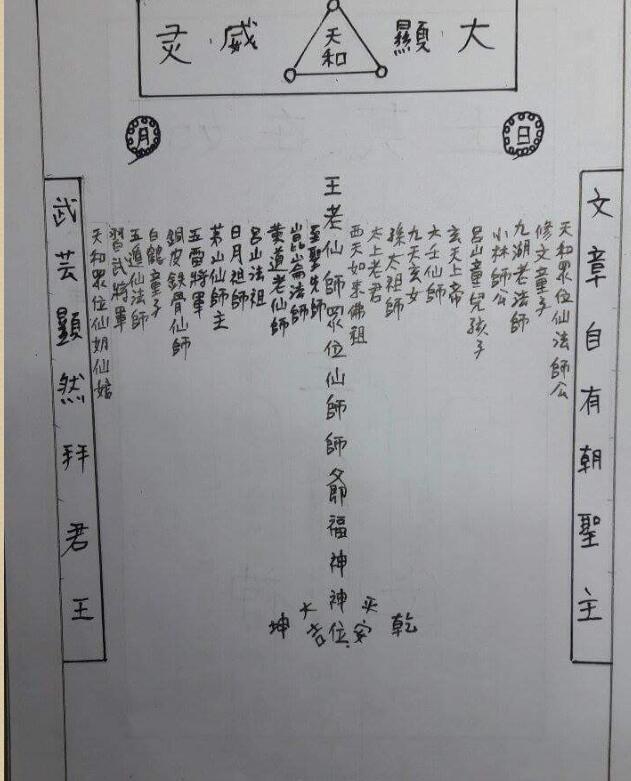 天和正教符科(图2)