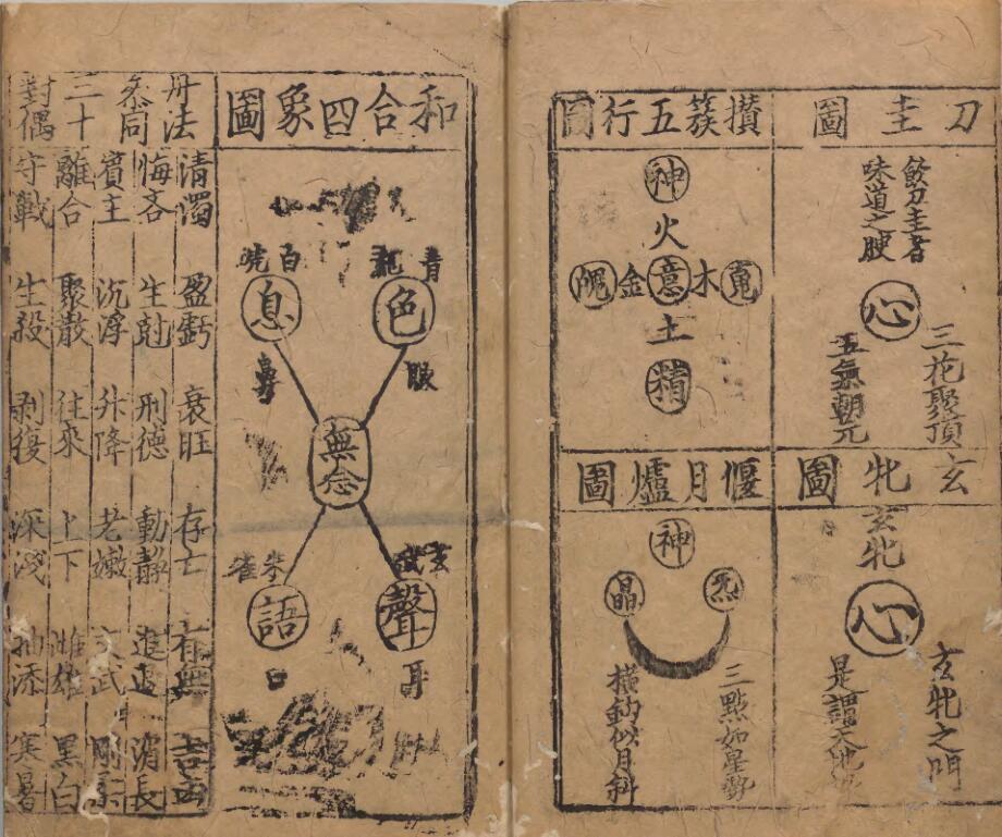 白先生雑著指玄篇.pdf(图4)
