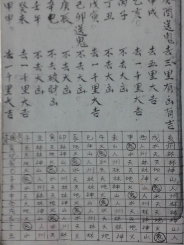 捡斋吉凶日(图2)