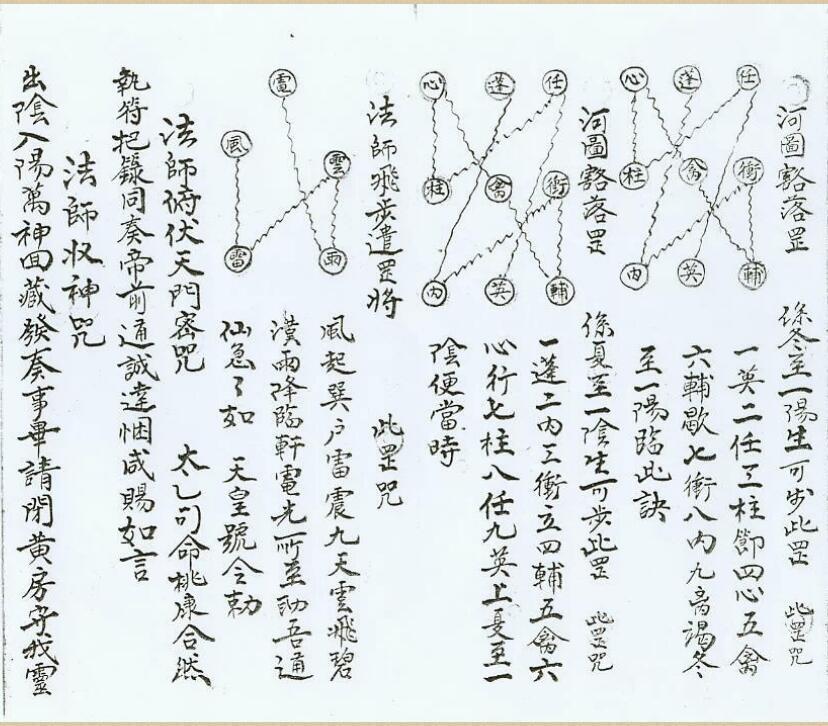 灵宝大成罡图(图2)